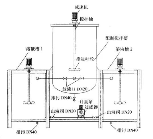 多晶硅生產廢水處理技術